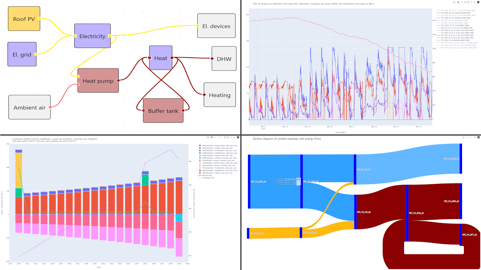 Inputs and outputs of ReSiE